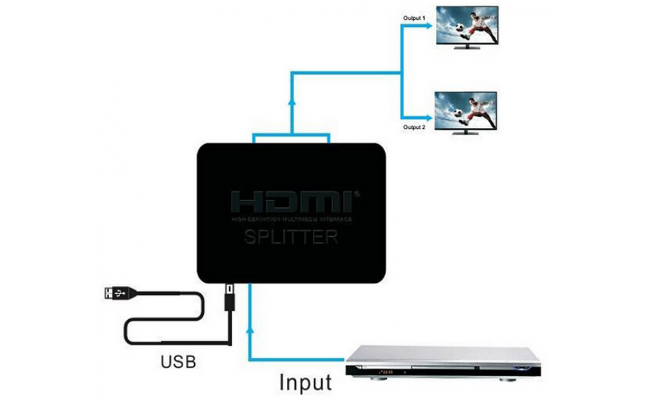4K HDMI splitter 1x IN 2x UIT / Full HD support 3D / HaverCo