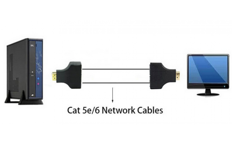 HDMI extender via RJ45 CAT-5e/6 kabel / 2 stuks