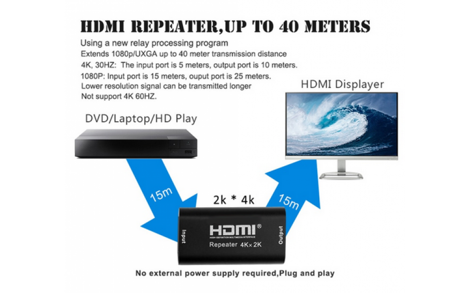 HDMI extender verlenger signaal 4K*2K tot max 40 meter / HaverCo