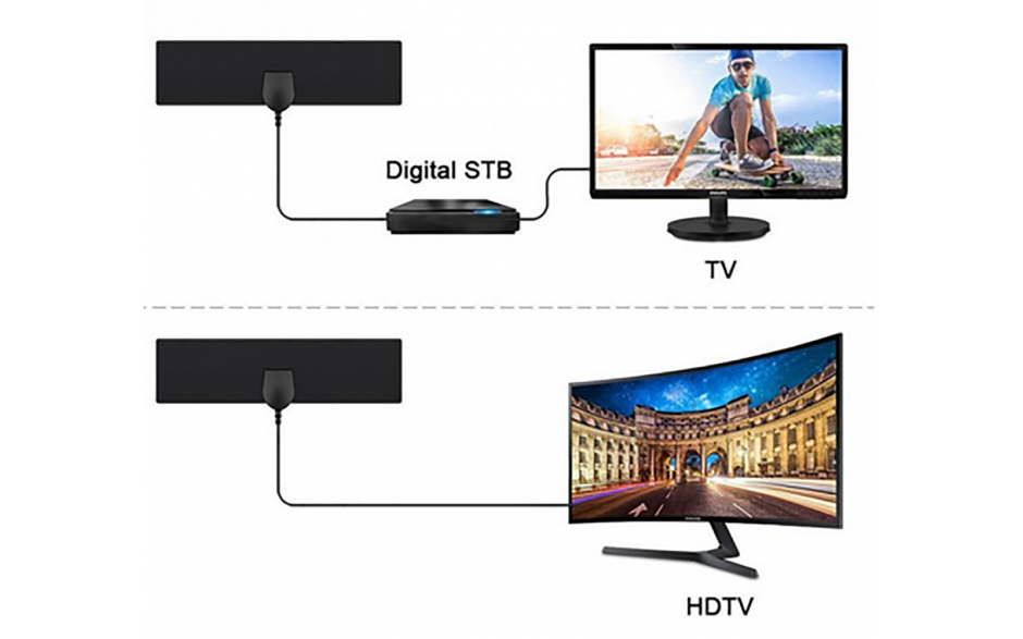 DVB-T2 antenne met COAX aansluiting ondersteunt 1080P resolutie / HaverCo